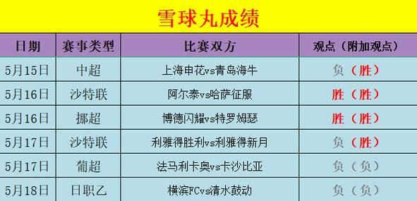 2023年美国职业大联盟赛程是怎样的?