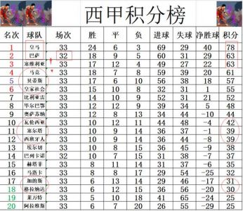 莫拉雷斯赛事数据