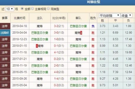 2023法国杯赛程比分结果