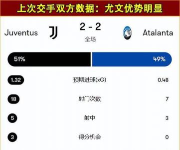 尤文1-1战平亚特兰大的比赛里,C罗的表现如何?