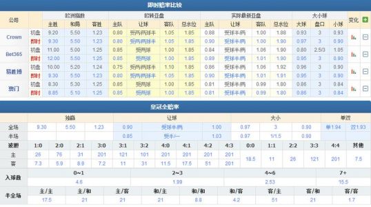 波尔图vs埃斯托里比分结果