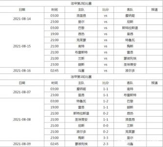 法甲中哪些球队之间关系密切