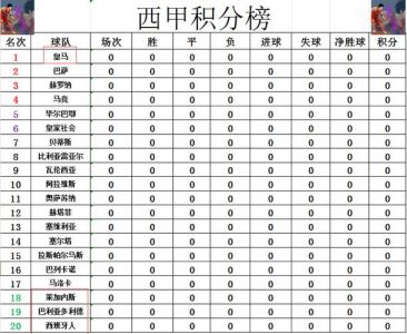 西甲最新比分及积分榜排名表