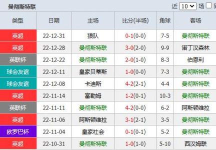 曼联vs伯恩茅斯比分预测