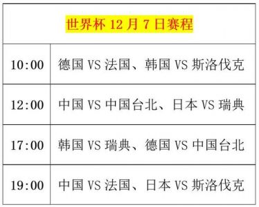 预测一下世界杯的八强,四强,和冠军归属吧