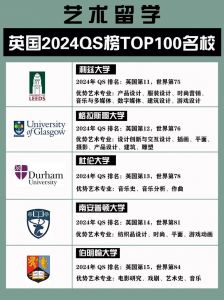 英国艺术留学音乐类专业及院校有哪些