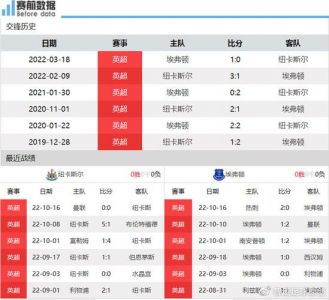 埃弗顿vs纽卡比分推荐