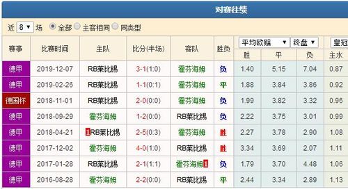 莱比锡vs霍芬海姆比分预测