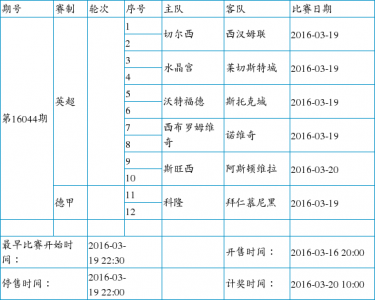 曼城的二十连胜包括哪些对手?