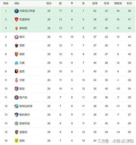 08-09赛季英超、意甲、德甲、法甲、西甲积分排名情况