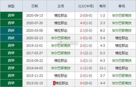 欧冠最佳top10和最差top10球衣排名。