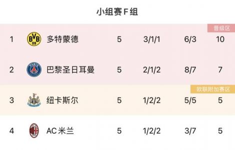 欧冠最新比分及积分榜排名表