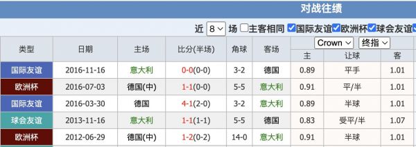 德国vs意大利上半场比分是多少