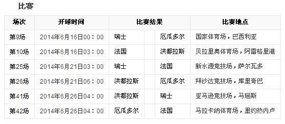 世界杯1/4决赛分组(荷兰和阿根廷一组)