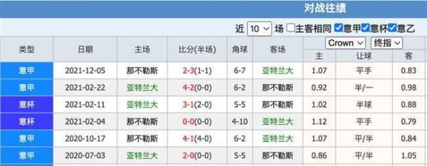 亚特兰大vs那不勒斯比分预测