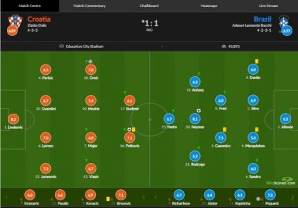世界杯1/4决赛赛前克罗地亚vs巴西赛事数据分析球队状态