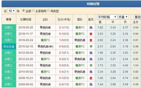 浙江fc甲府风林比分预测