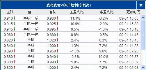 神户对鹿岛鹿角比分预测