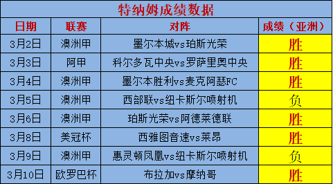 中田浩二赛事数据