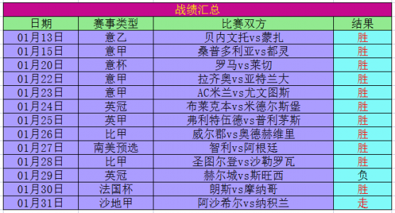 英格兰足球协会全国联赛的历史