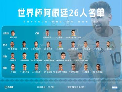 乌迪内斯足球俱乐部的2015年阵容