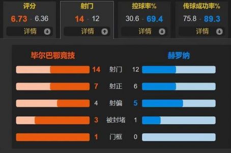 赫罗纳vs毕尔巴鄂比分