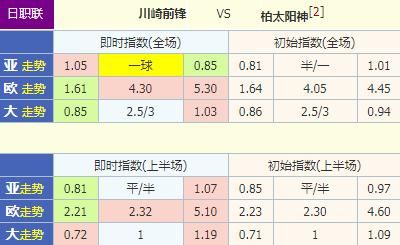 浦和红钻名古屋鲸八足球预测