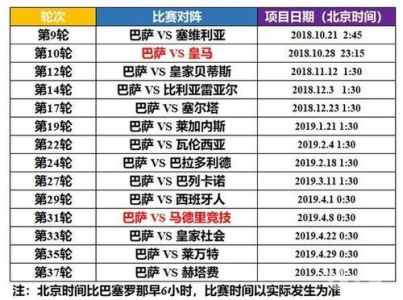 巴萨国王杯赛程(赛程安排、对手和比赛地点一览)