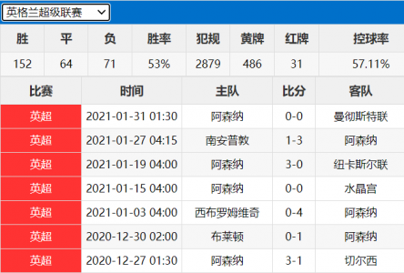 阿森纳不败赛季的记录