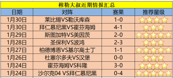 国米vs沃尔夫斯堡比分