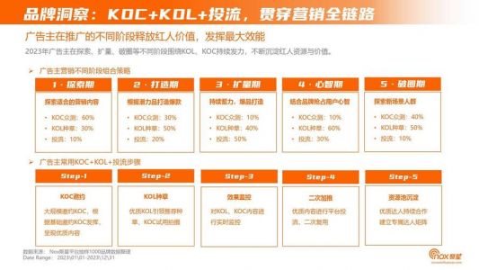 2023年,海外营销有哪些关键节点