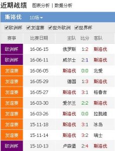 英格兰vs斯洛伐克的比分是多少