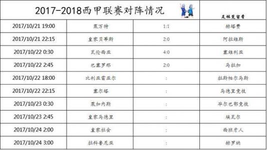 现在西甲的积分榜谁知道,加上射手榜?并且谈谈今年的巴伦西亚,谈谈...