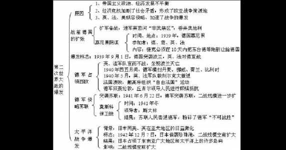 历史罗马帝国所有战役表格