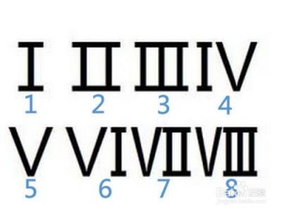 2的罗马数字是多少?