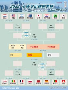 不要错过!2018世界杯1/8决赛赛程安排表16强对阵图