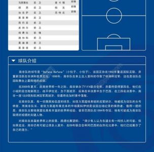 2015-2016赛季欧洲冠军联赛的抽签分组