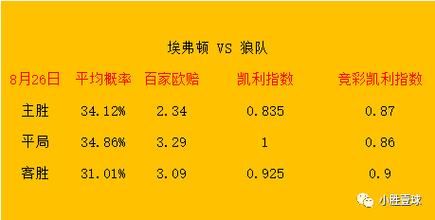 狼队vs埃弗顿比分预测