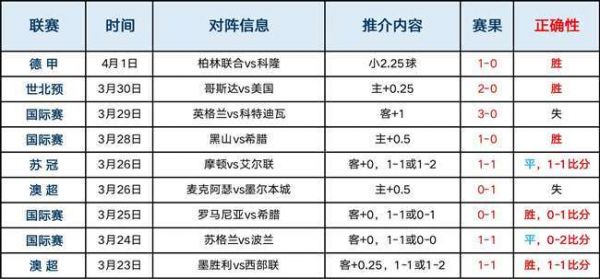 英超足球队排名(12月最新)