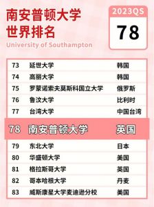 2022年南安普顿大学qs排名第77位?