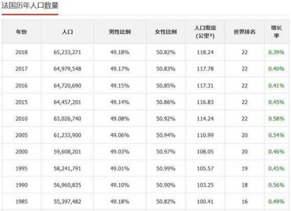 法国总人口面积-行政区划-游客数量