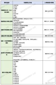 天府学院法国公费留学项目