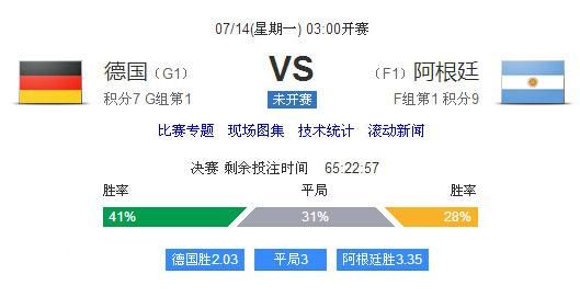 2014世界杯德国VS阿根廷决赛预测比分是多少?