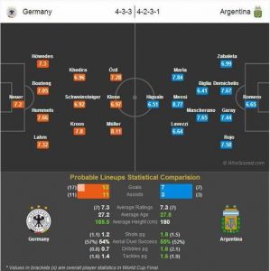 2014世界杯决赛德国VS阿根廷谁会赢?