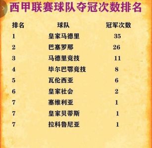 客场6球大胜+9连胜,巴萨踢疯了,王者之师不可阻挡