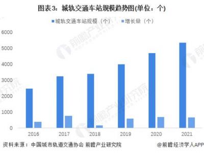 车辆(汽车)制造技术在现代产业中的地位与作用