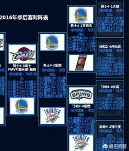 NBA火箭队史排行榜