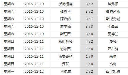 切尔西vs阿森纳表现分析