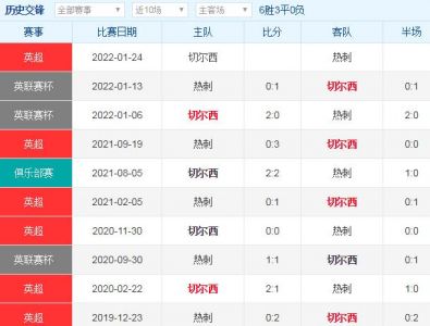 热刺和切尔西比分预测