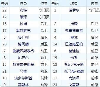 求球队(含国家队)、球员绰号